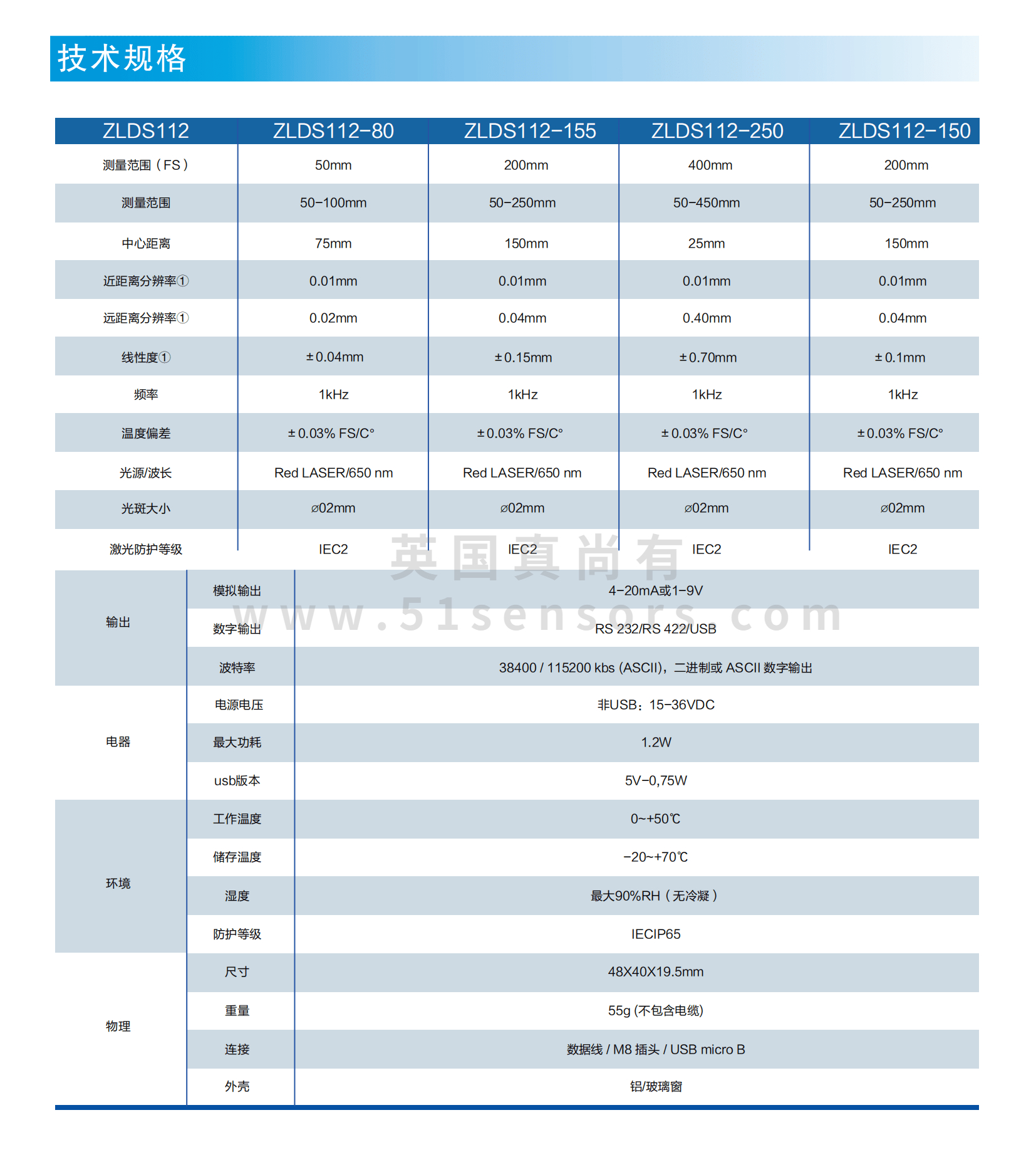 USB超小型激光位移传感器ZLDS112参数表